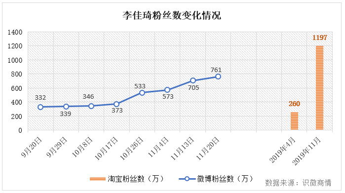 李佳琦事件始末輿論傳播分析【轉(zhuǎn)載】(圖10)