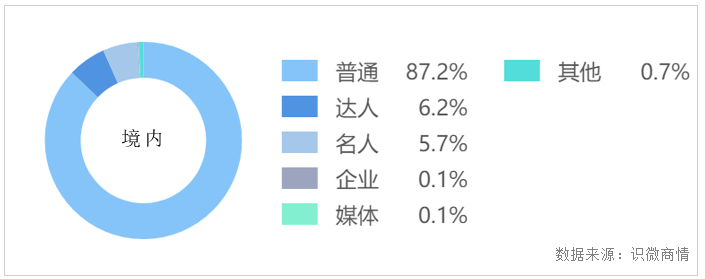 李佳琦事件始末輿論傳播分析【轉(zhuǎn)載】(圖15)